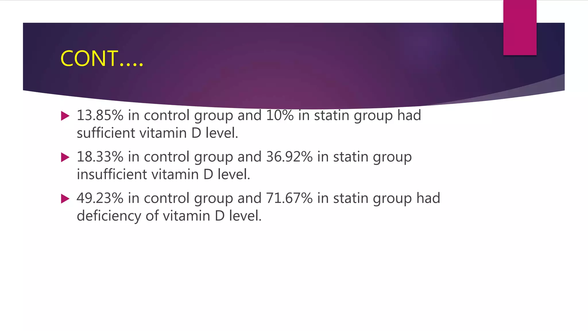 CONT….
 13.85% in control group and 10% in statin group had
sufficient vitamin D level.
 18.33% in control group and 36.92% in statin group
insufficient vitamin D level.
 49.23% in control group and 71.67% in statin group had
deficiency of vitamin D level.
 