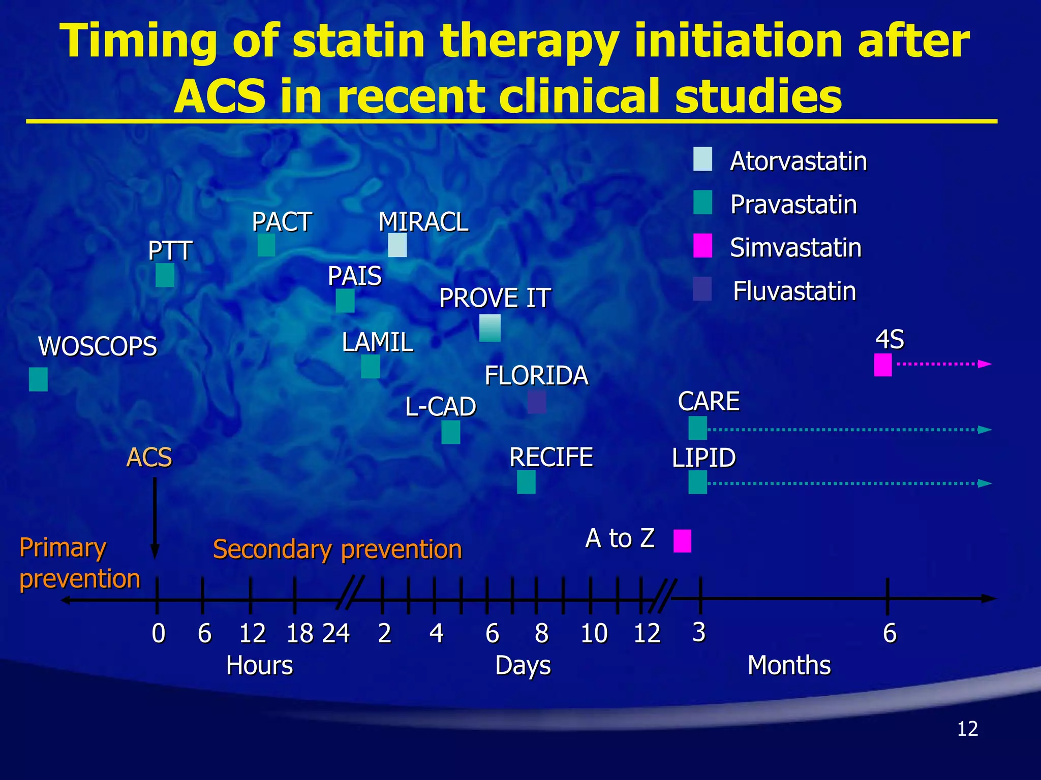 Timing of statin therapy initiation after ACS in recent clinical studies  Days Secondary prevention 0 6 Months 3 2 PTT LAMIL L-CAD RECIFE CARE LIPID PAIS 24 Hours 10 6 8 12 12 18 4 PACT MIRACL 4S 6 Atorvastatin Pravastatin Simvastatin PROVE IT WOSCOPS Primary prevention ACS Fluvastatin FLORIDA A to Z 