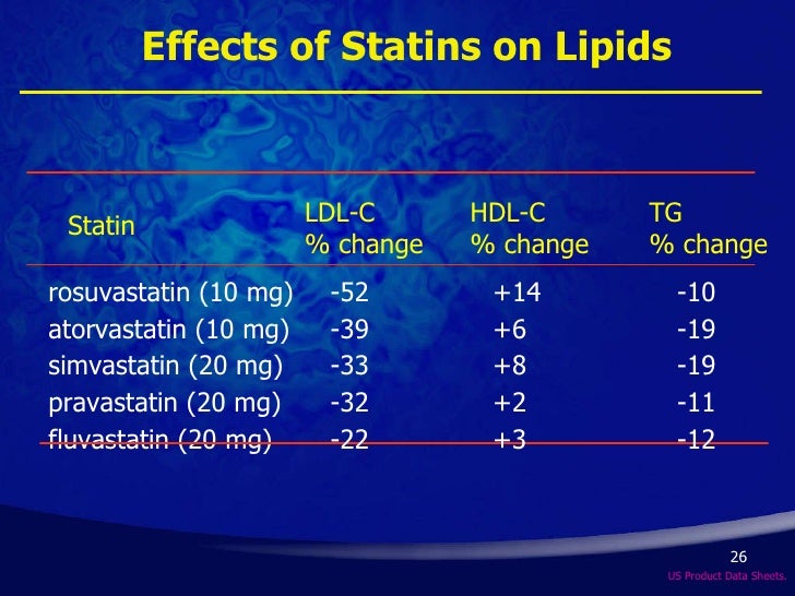 Which is better crestor or simvastatin