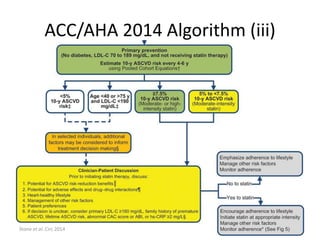 ACC/AHA 2014 Algorithm (iii) 
Stone et al. Circ 2014 
 