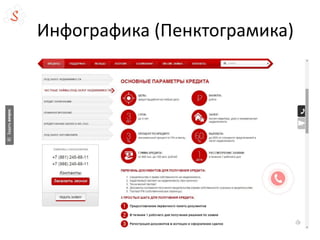 Инфографика (Пенктограмика)
 