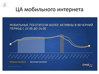 ЦА мобильного интернета
 