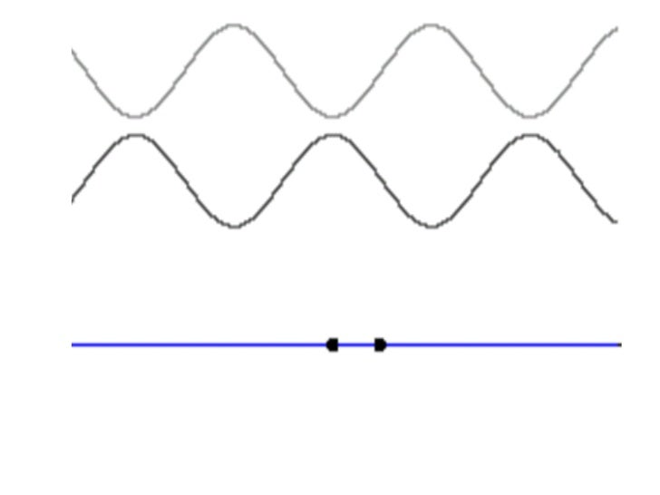 STATIONARY WAVES