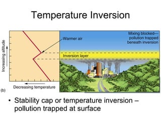 Stationary Air Pollution | PPT