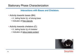 Stationary Phase Characterization
• Activity towards bases (BA)
Interactions with Bases and Chelators
• Activity towards bases (BA)
• k’, tailing factor (tf) of strong base
• Indicator of free silanols
• Activity towards chelators (C)
• k’, tailing factor (tf) of chelator
• Indicator of silica metal content
12
 