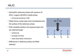 HILIC
• Hydrophilic stationary phase with aqueous (5-
40%) / organic (95 60%) mobile phase40%) / organic (95-60%) mobile phase
• Enhanced sensitivity in MS
• Water forms a polar layer semi-immobilized onto• Water forms a polar layer semi-immobilized onto
the surface of the stationary phase
• Polar analytes partition into aqueous layer andPolar analytes partition into aqueous layer and
are retained longer
• partitioning
R R R R
I I I I
O O O O
p g
• hydrogen bonding
• weak electrostatic interactions
O O O O
I I I I
Si Si Si Si
• Differences in stationary phase will affect
retention
25
 