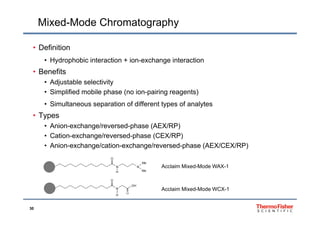 Mixed-Mode Chromatography
• Definition
• Hydrophobic interaction + ion-exchange interactionHydrophobic interaction + ion exchange interaction
• Benefits
• Adjustable selectivity
• Simplified mobile phase (no ion-pairing reagents)
• Simultaneous separation of different types of analytes
T• Types
• Anion-exchange/reversed-phase (AEX/RP)
• Cation-exchange/reversed-phase (CEX/RP)g p ( )
• Anion-exchange/cation-exchange/reversed-phase (AEX/CEX/RP)
Me
O
N N
MeH
N
OH
O
Acclaim Mixed-Mode WAX-1
Acclaim Mixed-Mode WCX-1
30
O
H
Acclaim Mixed Mode WCX 1
 
