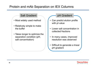 Protein and mAb Separation on IEX Columns
Salt Gradient pH Gradient
• Most widely used method
• Relatively simple to make
• Can predict elution profile
with pI value
Relatively simple to make
the buffer
• Takes longer to optimize the
• Lower salt concentration in
collected fractions
• Takes longer to optimize the
separation condition (pH,
salt concentration)
• In many cases, improved
resolution was observed
• Difficult to generate a linear
pH gradient
40
 