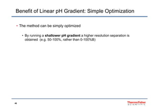 Benefit of Linear pH Gradient: Simple Optimization
• The method can be simply optimized
• By running a shallower pH gradient a higher resolution separation is
obtained (e.g. 50-100%, rather than 0-100%B)
46
 