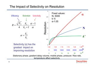 The Impact of Selectivity on Resolution
Efficiency SelectivityRetentionEfficiency SelectivityRetention

2.5
3
Fixed values:
N- 5000
k’ 5
 1
.. '
'
22 

kN
R
2
tion
k’-5
α-1.05
N
.
1
.
4 '
2 k
R
'
k 1
1.5
Resolut
k’'
1
2
k
k

0.5
1
RSelectivity (α) has the
greatest impact on 1.00 1.05 1.10 1.15 1.20 1.25

N
1.00 1.05 1.10 1.15 1.20 1.25

N
0
g p
improving resolution 0 5000 10000 15000 20000 25000
0 5 10 15 20 25
N
k
0 5000 10000 15000 20000 25000
0 5 10 15 20 25
N
k
Stationary phase, gradient delay volume, mobile phase, pressure / flow rate,
6
Stationary phase, gradient delay volume, mobile phase, pressure / flow rate,
temperature affect selectivity
 