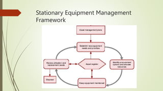 Stationary Equipment Management System.pptx | Civil Engineering ...