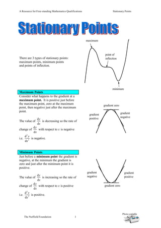 A Resource for Free-standing Mathematics Qualifications                      Stationary Points




                                                          maximum



                                                                       point of
There are 3 types of stationary points:                                inflection
maximum points, minimum points
and points of inflection.




                                                                             minimum
Maximum Points
Consider what happens to the gradient at a
maximum point. It is positive just before
the maximum point, zero at the maximum                                gradient zero
point, then negative just after the maximum
point.
                                                           gradient                   gradient
                                                           positive                   negative
                  dy
The value of         is decreasing so the rate of
                  dx
              dy
change of        with respect to x is negative
              dx
       d2 y
i.e.        is negative.
       dx 2


Minimum Points
Just before a minimum point the gradient is
negative, at the minimum the gradient is
zero and just after the minimum point it is
positive.
                                                          gradient                       gradient
               dy                                         negative                       positive
The value of        is increasing so the rate of
               dx
            dy
change of       with respect to x is positive                         gradient zero
            dx
     d2 y
i.e.      is positive.
     dx 2




                                                                                       Photo-copiable
©      The Nuffield Foundation                   1
 