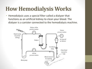 How Hemodialysis Works
• Hemodialysis uses a special filter called a dialyzer that
functions as an artificial kidney to clean your blood. The
dialyzer is a canister connected to the hemodialysis machine.
 