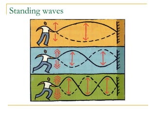 Standing waves