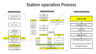 Station Command Center.Station Command Center.Station Command Center ...