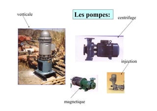 Les pompes:verticale
centrifuge
magnetique
injection
 