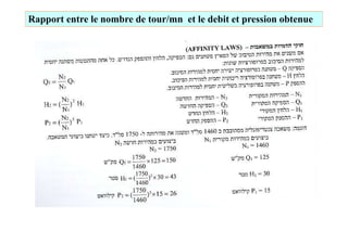 Rapport entre le nombre de tour/mn et le debit et pression obtenue
 