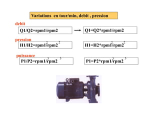 Variations en tour/min, debit , pression
Q1/Q2=rpm1/rpm2 Q1=Q2*rpm1/rpm2
H1/H2=rpm1/rpm2
2 2
H1=H2*rpm1/rpm2
2 2
3 3
debit
pression
puissance
P1/P2=rpm1/rpm2
3 3
P1=P2*rpm1/rpm2
3 3
puissance
 