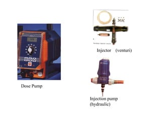 Injector (venturi)
Dose Pump
Injection pump
(hydraulic)
 