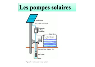 LesLes pompespompes solairessolaires
 