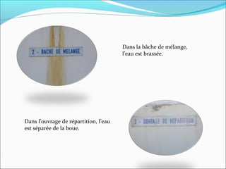 Dans la bâche de mélange,
                                       l’eau est brassée.




Dans l’ouvrage de répartition, l’eau
est séparée de la boue.
 