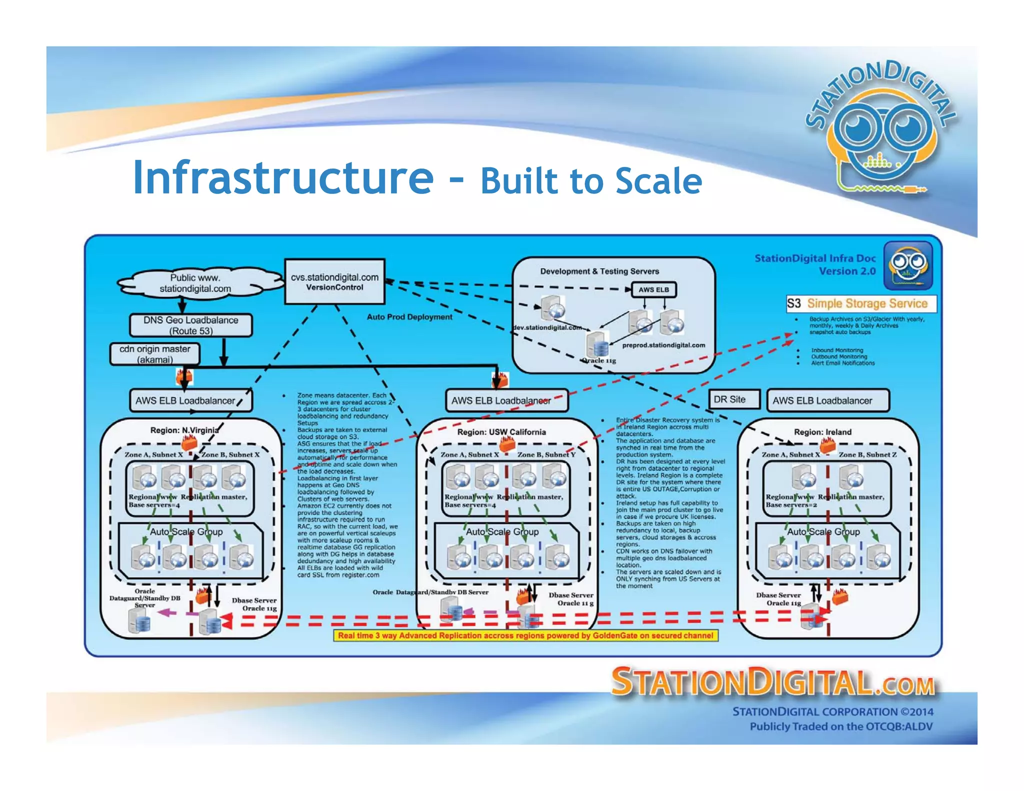 Infrastructure – Built to ScaleInfrastructure – Built to Scale
 