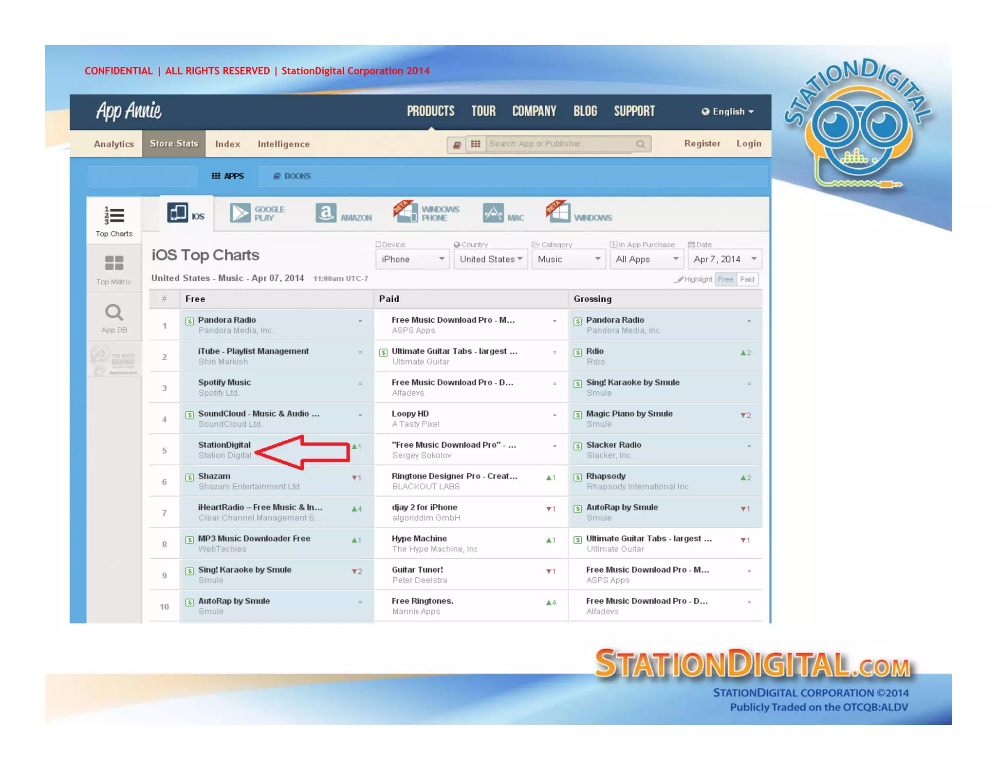 CONFIDENTIAL | ALL RIGHTS RESERVED | StationDigital Corporation 2014
 