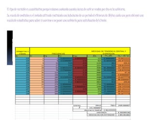 El tipo de variable es cuantitativaporquéestamoscontando cuantastazasde cafése vendenpordíaenlacafetería.
Su escalade mediciónesel métodoutilizado realizandounatabulaciónde unperiodode10mesesde 30días cadauno paraobteneruna
escalade estadísticaparasabersiconviene o no ponerunacafeteríaparasatisfaccióndelcliente.
 