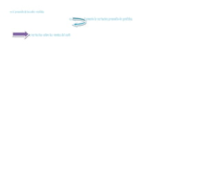 es el promediode los cafés vendidos
es aquelexactamentela variaciónpromediode perdidas
es la variación sobre las ventasdelcafé
 