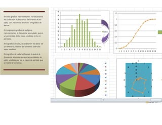 En estas graficas representamos varios factores
los cuales son la frecuencia de la venta de los
cafés, con frecuencia absoluta una gráfica de
barras.
En la siguiente grafica de polígono
representamos la frecuencia acumulada que es
un porcentaje de las tazas vendidas en los 10
periodos.
En la gráfica circular, se graficaron los datos de
un itinerario, relativo del consenso sobre las
tazas vendidas.
En la gráfica de radial utilizamos lo que es la
frecuencia absoluta que son las cantidades de
cafés vendidas por los 10 meses de periodo que
se realizó el consenso.
 