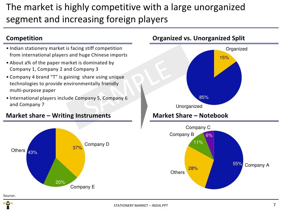 Stationery Market India Sample