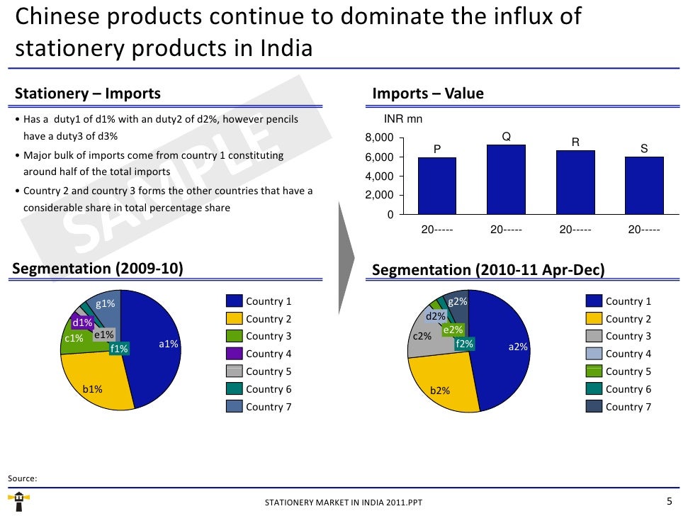 Stationery Market in India 2011 Company Profile
