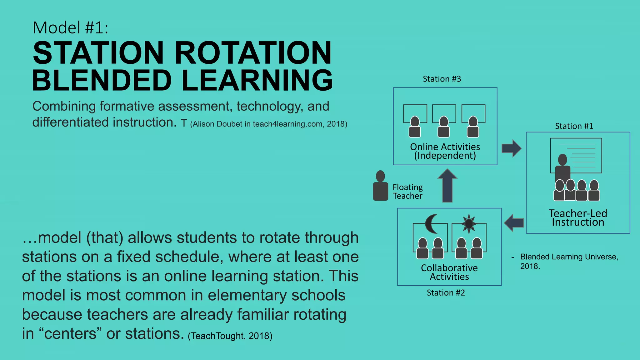 Blended Learning: Station Rotation Model | PDF