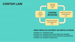 Blended Learning: Station Rotation Model | PDF