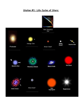 Brown Dwarf
Station #1: Life Cycles of Stars:
Black Dwarf
Average Star
Protostar Brown Dwarf
Main Sequence
Star
 