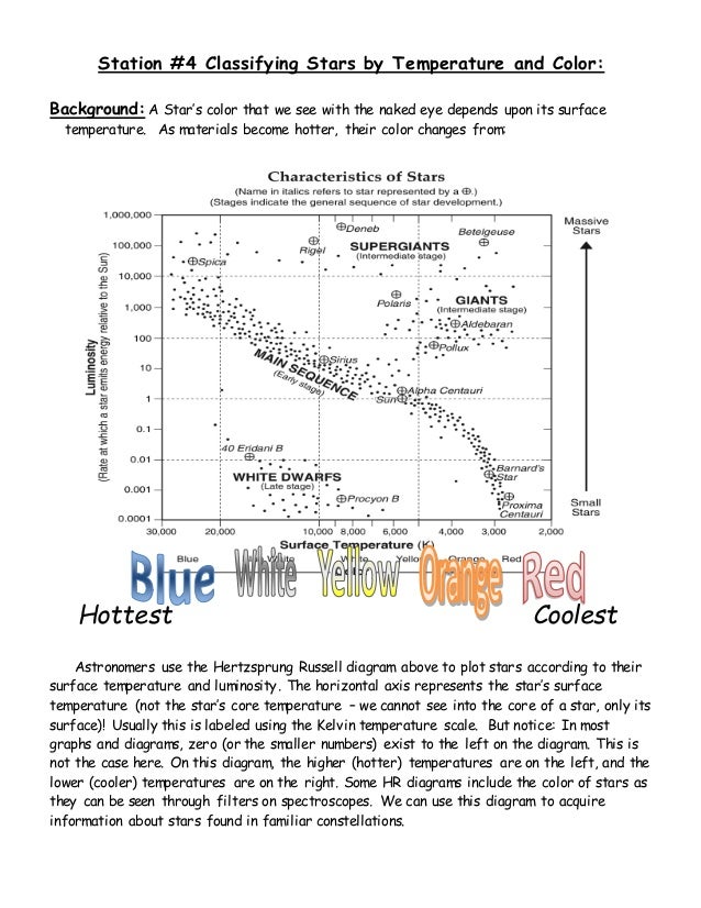 Hr Diagram Worksheet Answer Key