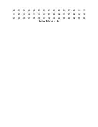 69   73   71   68   67   70   73   80   83   83   76   70   67   66   65

68   70   68   67   66   68   68   73   79   81   80   75   71   69   67

66   68   67   66   65   67   66   67   68   69   70   71   71   70   68
                         Contour Interval = 10m
 
