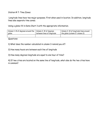 Station # 7: Time Zones

 Longitude lines have two major purposes. First when used in location. In addition, longitude
lines also separate time zones.

Using a globe fill in Data Chart 3 with the appropriate information.

Column 1: # of degrees around the   Column 2: # of degrees       Column 3: # of longitude lines around
globe                               between lines of longitude   the globe (column 1/ column 2)


Questions:

1) What does the number calculated in column 3 remind you of?

2) How many hours are between each line of longitude

3) How many degrees longitude are equal to one hour of time?

4) If two cities are located on the same line of longitude, what else do the two cities have
in common?
 