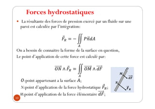 Forces hydrostatiques
13
y La résultante des forces de pression exercé par un fluide sur une
paroi est calculée par l’intégration:
On a besoin de connaitre la forme de la surface en question,
Le point d’application de cette force est calculé par:
:point appartenant a la surface ;
N:point d’application de la force hydrostatique ;
M:point d’application de la force élémentaire ;
 