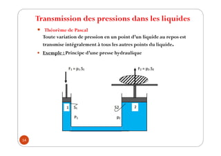 Transmission des pressions dans les liquides
14
y Théorème de Pascal
Toute variation de pression en un point d’un liquide au repos est
transmise intégralement à tous les autres points du liquide.
y Exemple : Principe d’une presse hydraulique
 