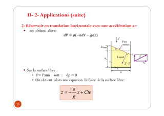 16
2- Réservoir en translation horizontale avec une accélération a :
y on obtient alors:
y Sur la surface libre :
y P= Patm soit : dp = 0
y On obtient alors une équation linéaire de la surface libre:
II- 2- Applications (suite)
Cte
x
g
a
z
 
