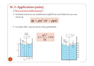 17
3-Vase tournant uniformément :
y En faisant tourné un vase initialement rempli d’eau à une hauteur h, avec une
vitesse .
y La surface libre aura une forme d’une paraboloïde:
II- 2- Applications (suite)
gdz
rdr
dp
2
Cte
g
r
2
z
2
2
 