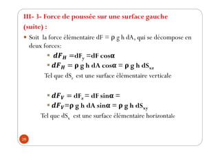 28
III- 3- Force de poussée sur une surface gauche
(suite) :
y Soit la force élémentaire dF = g h dA, qui se décompose en
deux forces:
ƒ dFy =dF cosα
ƒ ρ g h dA cosα = ρ g h dSxz
Tel que dSz est une surface élémentaire verticale
ƒ dFz = dF sinα =
ƒ =ρ g h dA sinα = ρ g h dSxy
Tel que dSx est une surface élémentaire horizontale
 
