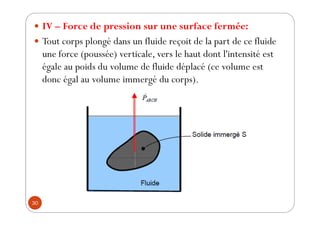 30
y IV – Force de pression sur une surface fermée:
y Tout corps plongé dans un fluide reçoit de la part de ce fluide
une force (poussée) verticale, vers le haut dont l'intensité est
égale au poids du volume de fluide déplacé (ce volume est
donc égal au volume immergé du corps).
 