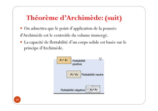 Théorème d’Archimède: (suit)
35
y On admettra que le point d’application de la poussée
d'Archimède est le centroïde du volume immergé.
y La capacité de flottabilité d’un corps solide est basée sur le
principe d'Archimède.
 