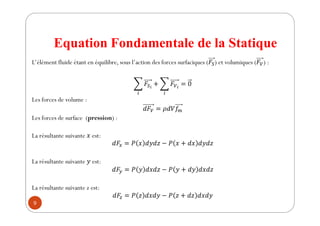 Equation Fondamentale de la Statique
9
L’élément fluide étant en équilibre, sous l’action des forces surfaciques ( ௌ) et volumiques ( ௏) :
ௌ೔
௜
௏೔
௜
Les forces de volume :
௏ ௠
Les forces de surface (pression) :
La résultante suivante est:
௫
La résultante suivante est:
௬
La résultante suivante z est:
௭
 