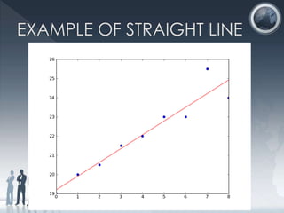 METHOD OF LEAST SQURE | PPT