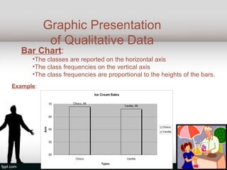 Graphic Presentation
           of Qualitative Data
   Bar Chart:
       •The classes are reported on the horizontal axis
       •The class frequencies on the vertical axis
       •The class frequencies are proportional to the heights of the bars.
Example: Ice cream 20 vendors
                                   Ice Cream Sales

                  70   Choco, 69
                                                     Vanilla, 68


                  65


                                                                   Choco
           Axis




                  60
                                                                   Vanilla


                  55



                  50
                        Choco                         Vanilla
                                       Types
 