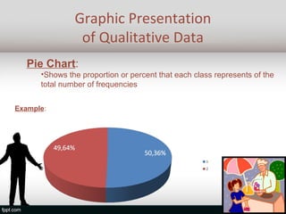 Graphic Presentation
                 of Qualitative Data
   Pie Chart:
       •Shows the proportion or percent that each class represents of the
       total number of frequencies


Example: Ice cream 20 vendors
 