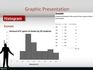Graphic Presentation
Histogram
Histogram
Example:
 